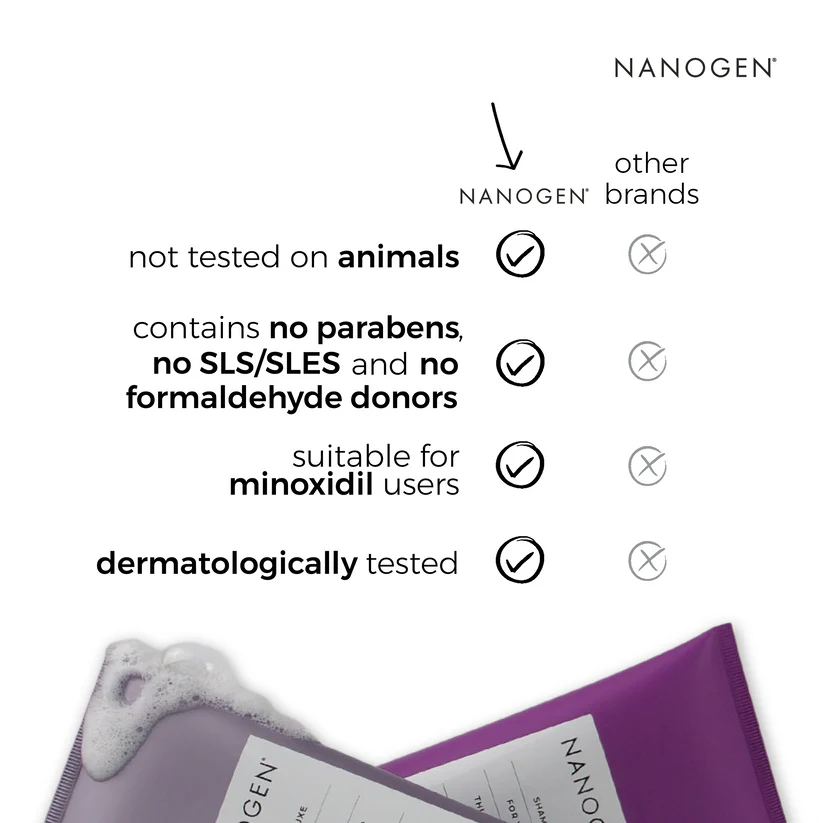 Nanogen Conditioner For Everyone 240ml