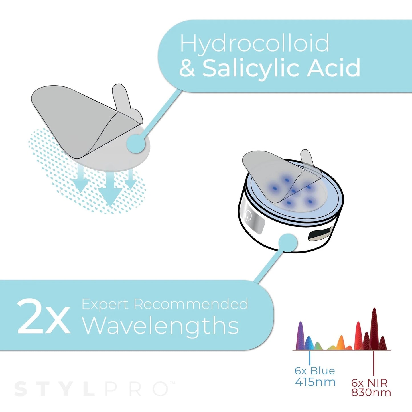 STYLPRO BP01A LED SPOT & BLEMISH PATCH